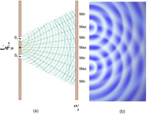 Figure_28_03_03a