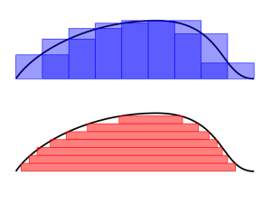 محاسبه تقریبی سطح زیر یک منحنی